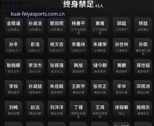 中国足协第三批禁足名单完整解读指南：从高管到球员的行业净化行动